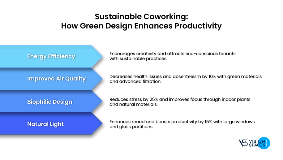 Sustainable Coworking