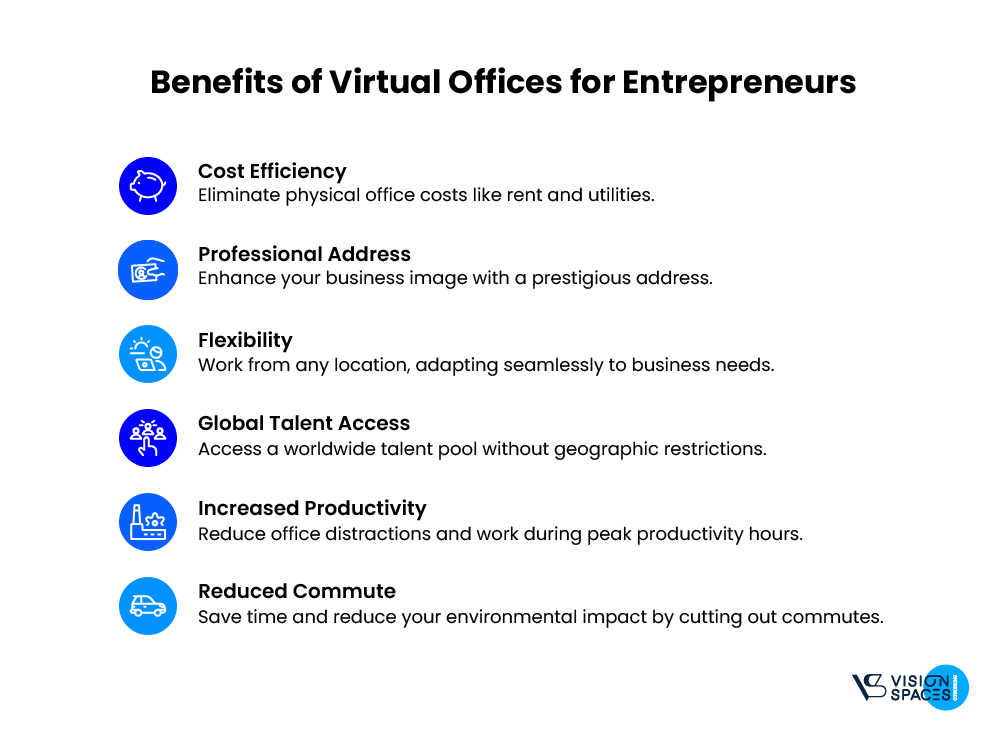 Benefits of Virtual Offices for Entreprenuers